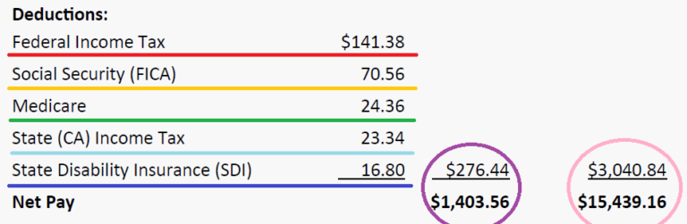 national-insurance-calculator-how-much-will-the-2p-cut-save-me-and